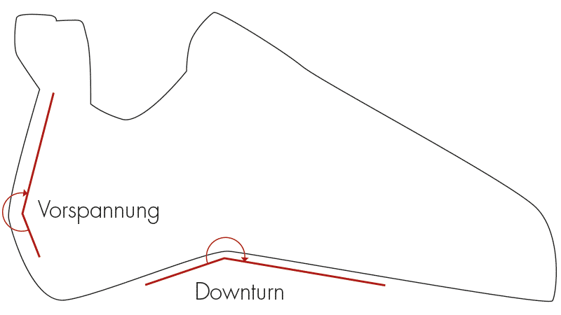 Kletterschuh Downturn & Vorspannung